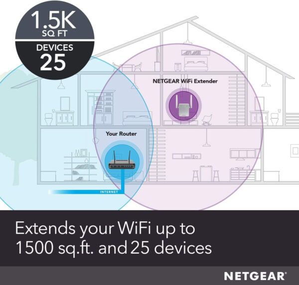 NETGEAR Wi-Fi Range Extender EX6120 - Coverage Up to 1500 Sq Ft and 25 Devices with AC1200 Dual Band Wireless Signal Booster & Repeater (Up to 1200Mbps Speed), and Compact Wall Plug Design, White - Image 2